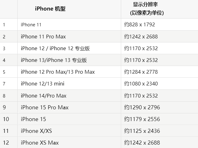 苹珲春果维修分享iPhone主屏幕壁纸显得模糊怎么办