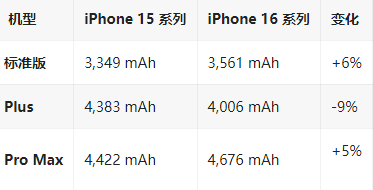 珲春苹果16维修分享iPhone16/Pro系列机模再曝光