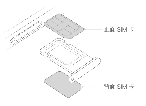 珲春苹果15维修分享iPhone15出现'无SIM卡'怎么办